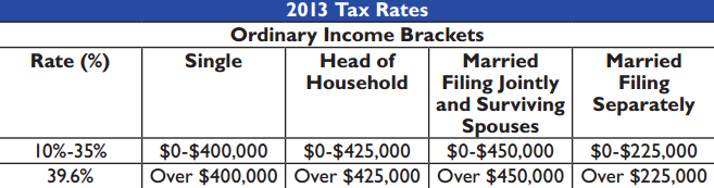 2013-tax-rates 