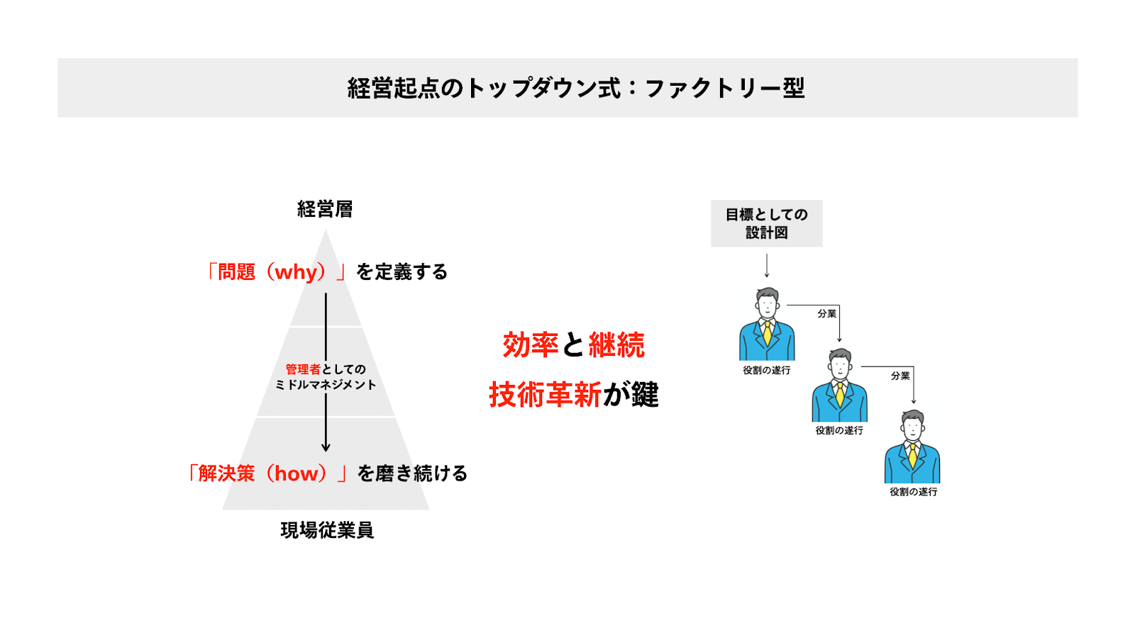 チームと組織の在り方のパラダイムシフト ファクトリー型からワークショップ型へ Cultibase