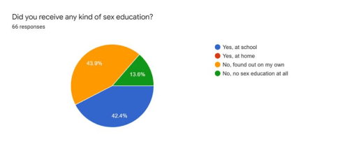 Sex Education and the never-ending controversy