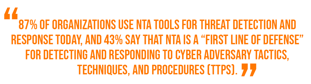 87 percent of organizations use network traffic analysis (NTA) tools for threat detection and response.