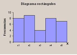 Histograma