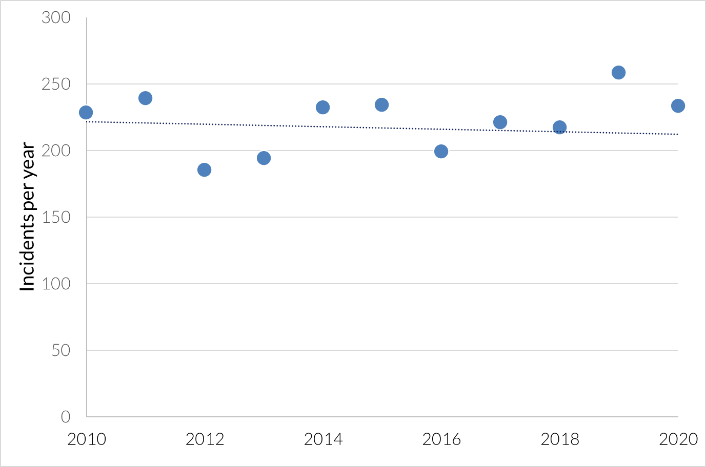 Chart, scatter chart Description automatically generated