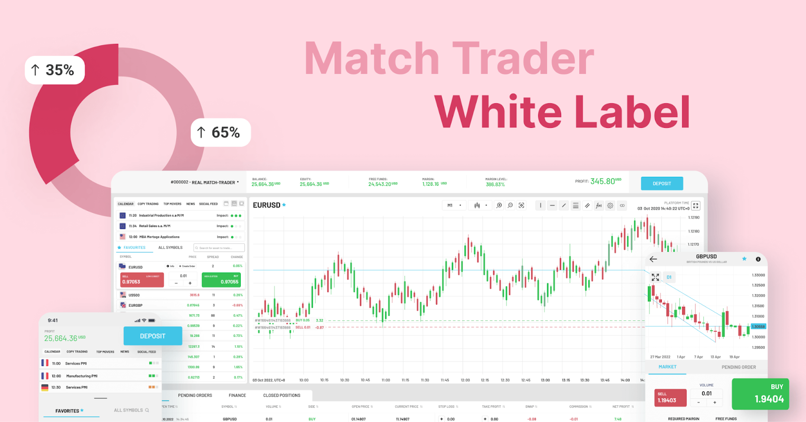 B2Broker лансираше Match Trader White Label решение за да им помогне на брокерските бизниси да изградат полноправна платформа за тргување 1