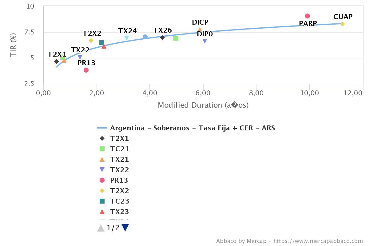 Imagen que contiene Gráfico

Descripción generada automáticamente