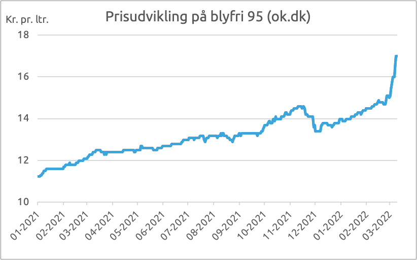 Prisudvikling på blyfri 95 (ok.dk)