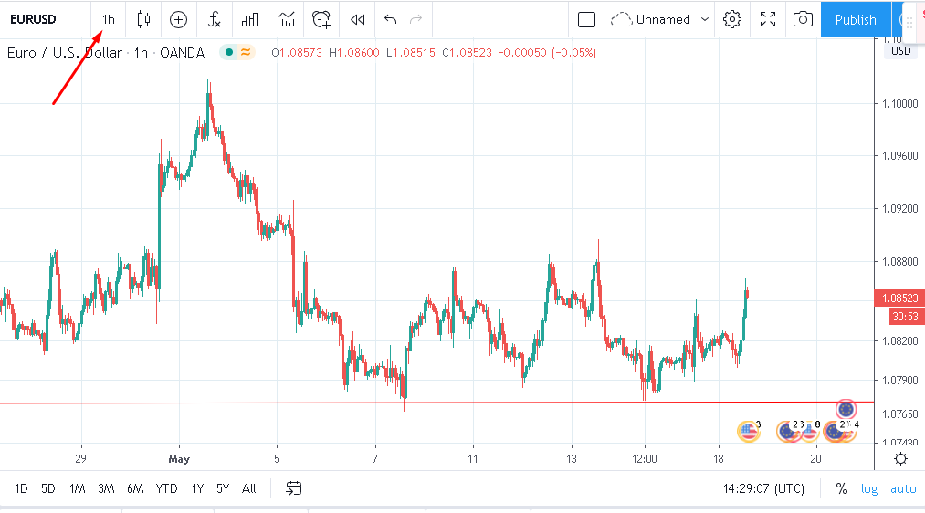 Лучшие стратегии торговли на рынке Форекс