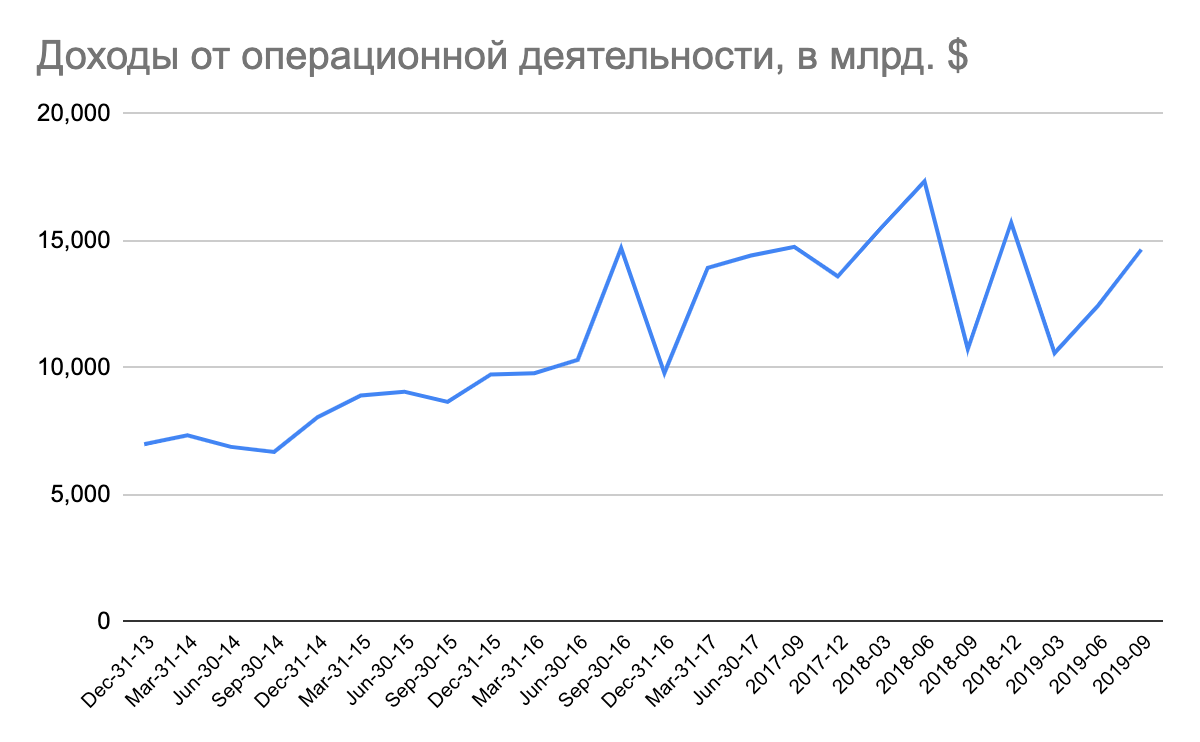 Анализ компании UnitedHealth Group (Юрий Рубцов)