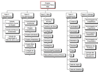 Eap Estrutura Analítica Do Projeto