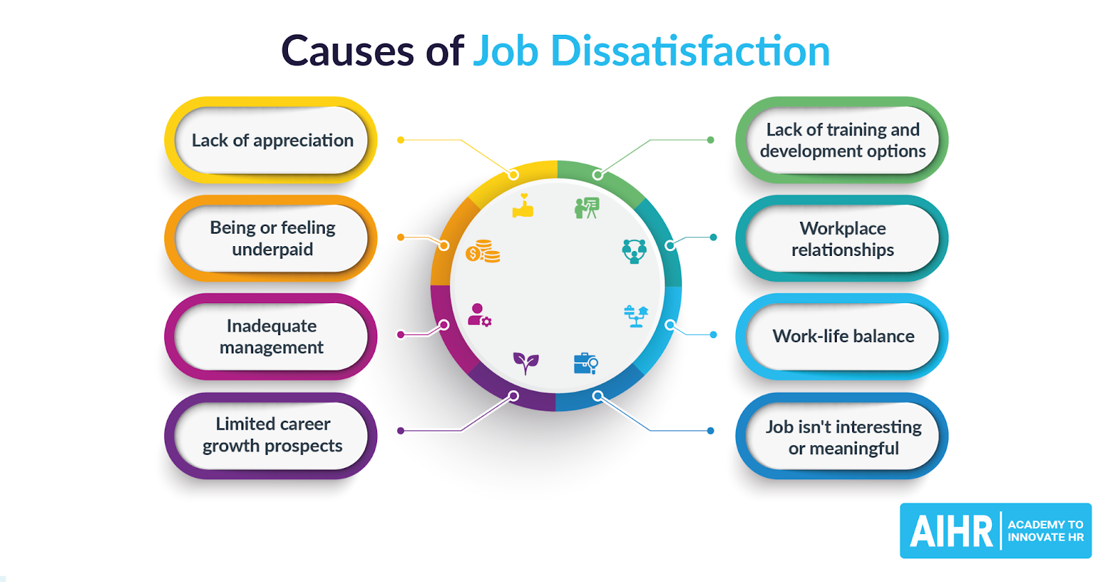 Factors affecting life coach income