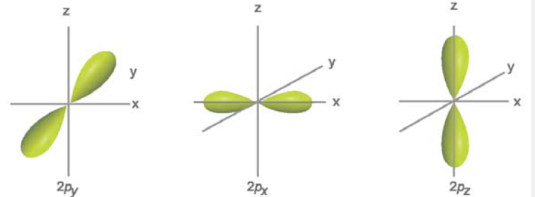 E:\♥♥.UNB\Fayad\NUB\1A\01. Structure of atom\Manik atomic\images\magnetic.png