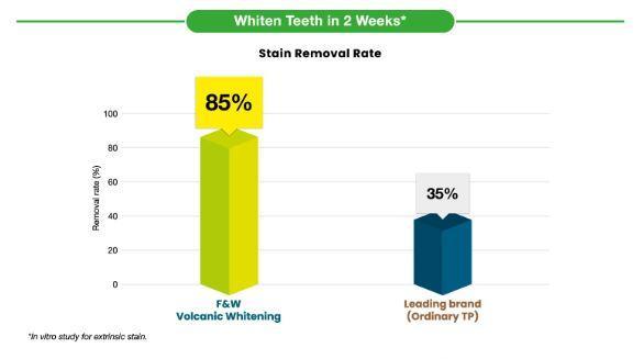 Chart, bar chart

Description automatically generated with medium confidence
