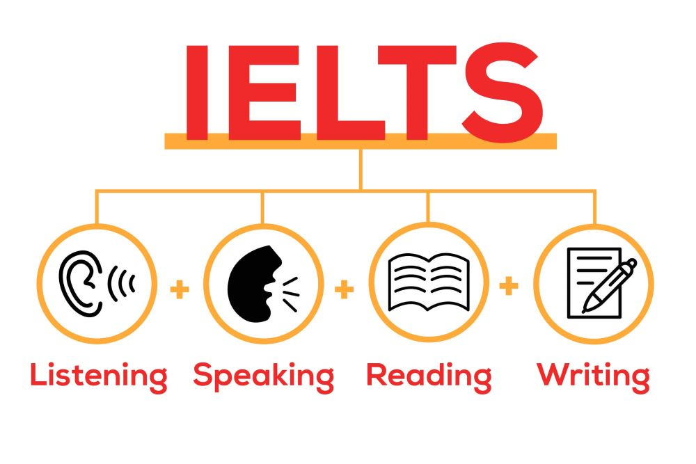 Chia sẻ Tài liệu học Ielts tại nhà mới nhất 2022
