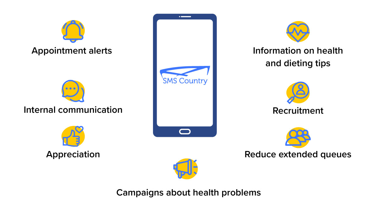 How Healthcare Business Can Use the SMSCountry Text Messaging service I SMSCountry