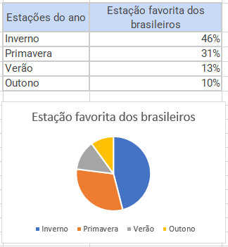 Exemplo de gráfico de Pizza 1