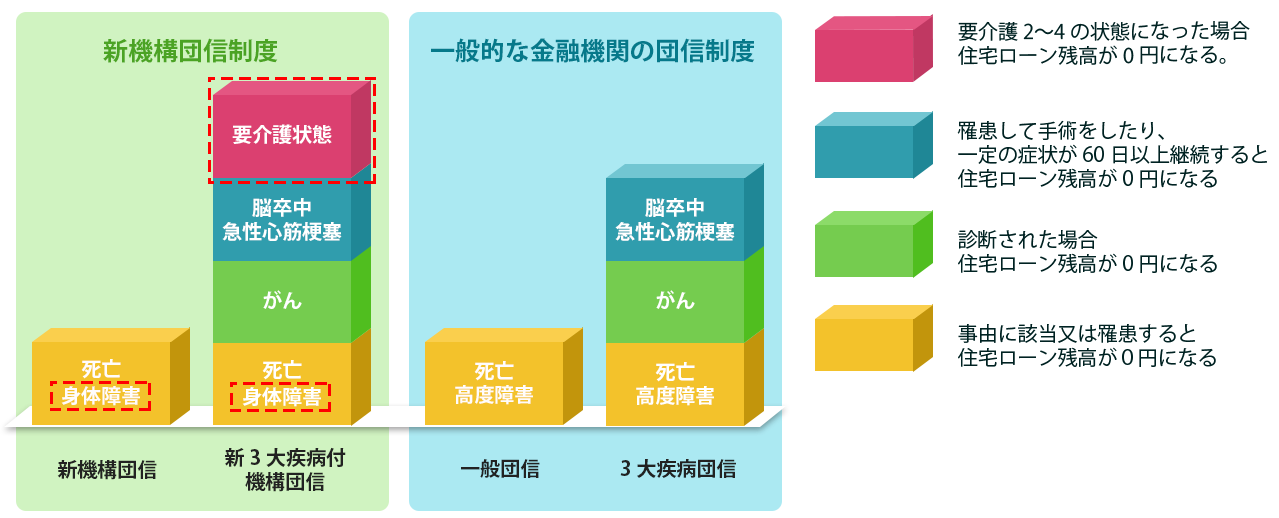 全期間固定金利の決定版 フラット35とは モゲチェック
