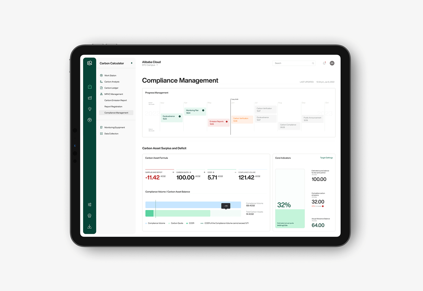 brand identity dashboard landing page UI/UX visual identity Website