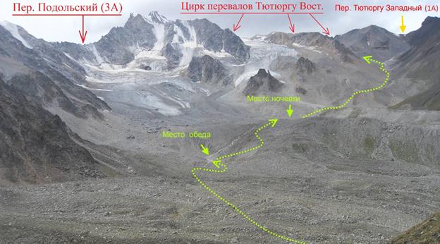 Отчёт о горном спортивном походе 3 категории сложности по приэльрусью