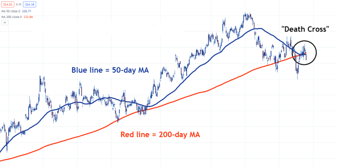 Chart, line chart  Description automatically generated