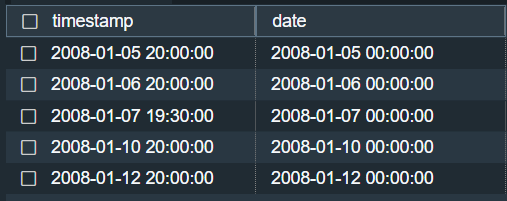 Redshift Timestamp to Date: datepart = day