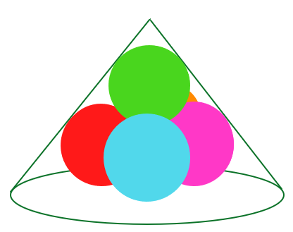 Cho hình nón chứa năm mặt cầu cùng có bán kính là 1, trong đó bốn mặt cầu tiếp xúc với đáy, tiếp xúc đôi một với nhau và tiếp xúc với mặt xung quanh của hình nón. Mặt cầu thứ năm tiếp xúc với bốn mặt cầu kia và tiếp xúc với mặt xung quanh của hình nón. Tính bán kính đáy hình nón.</p> 2