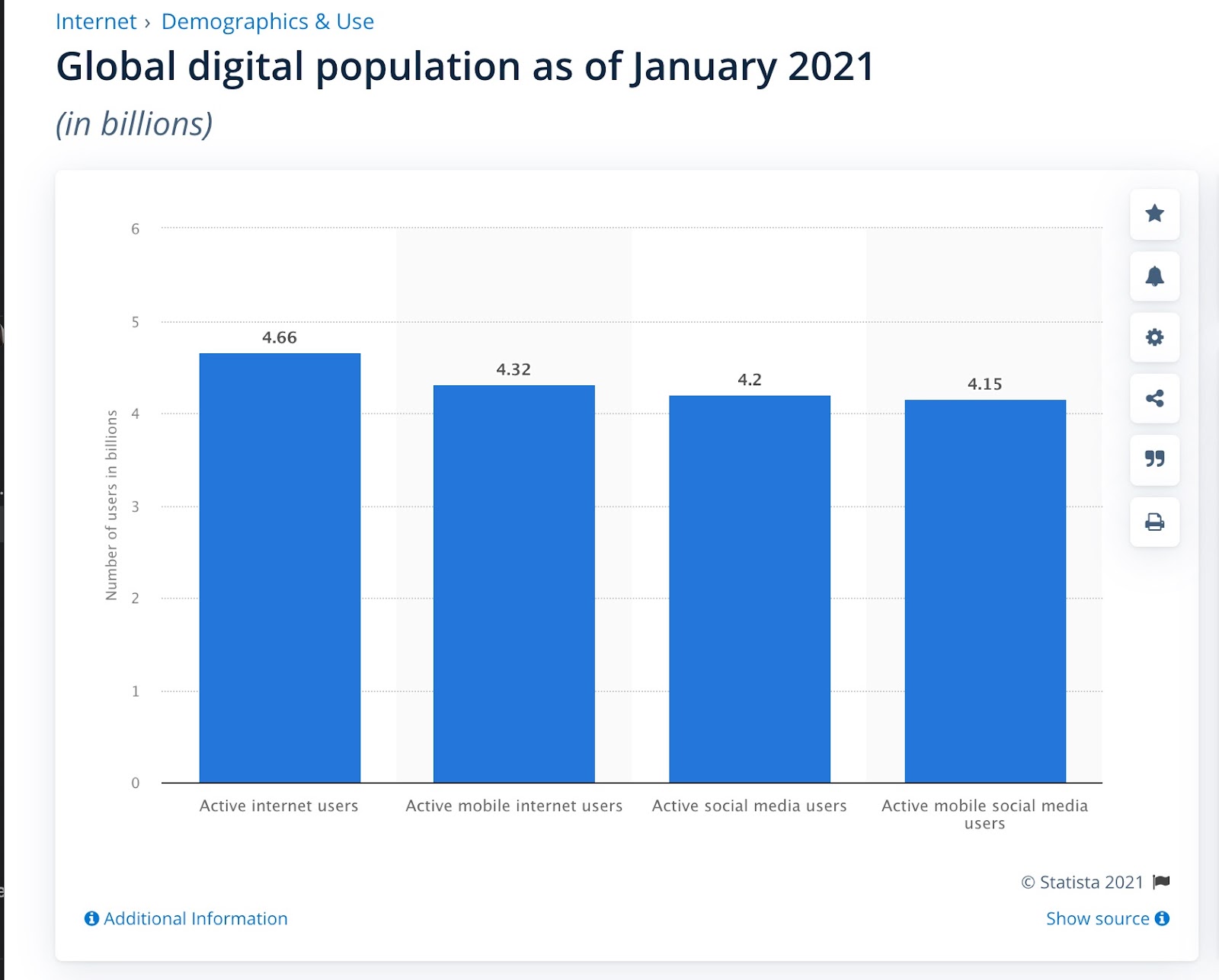 January 2021 global digital population