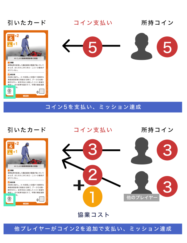 https://sustainable-world-boardgame.com/wp-content/uploads/rule5.png