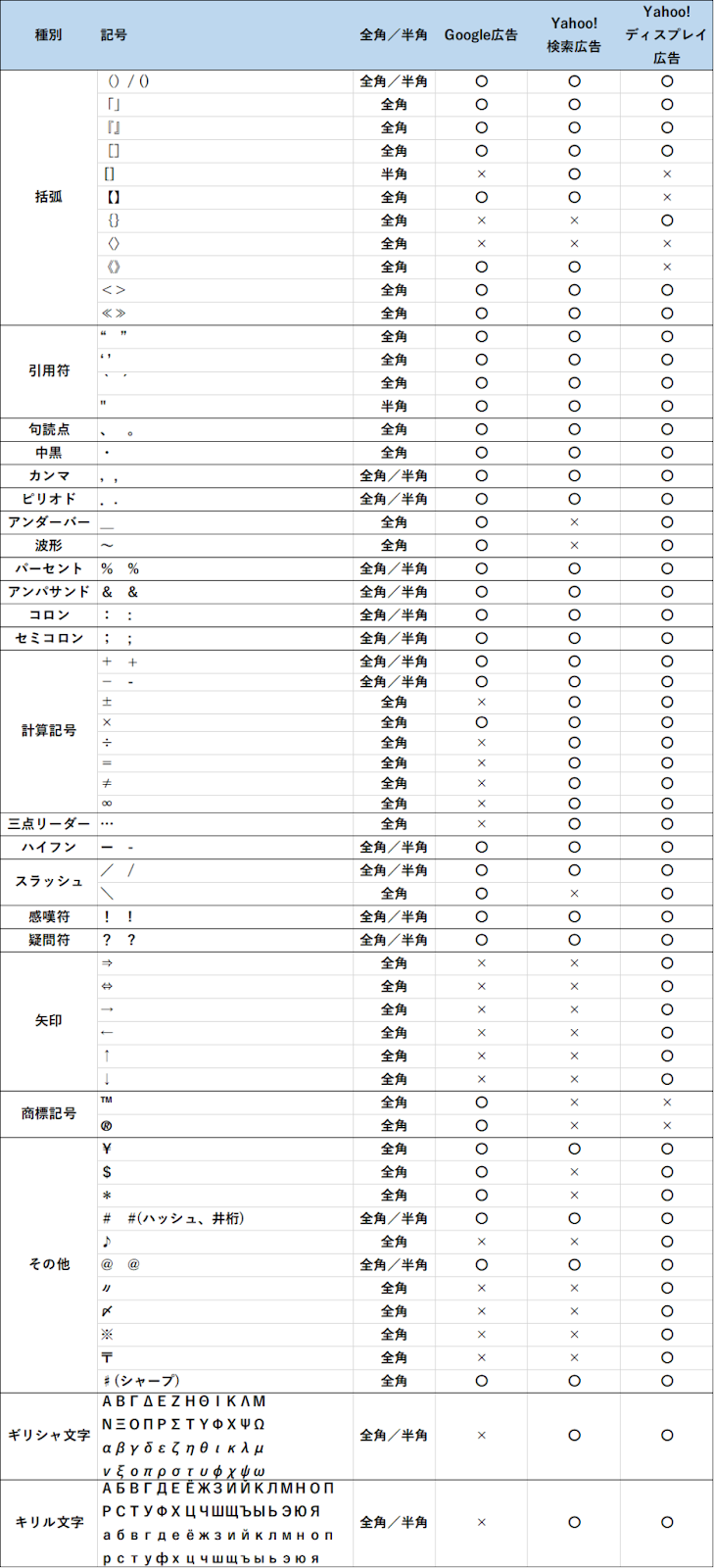 ダウンロード済み 同じ広告グループの別のクリエイティブが選択されました そのクリエイティブも他の理由で不承認となった可能性があります