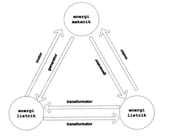 konversi-energi-listrik