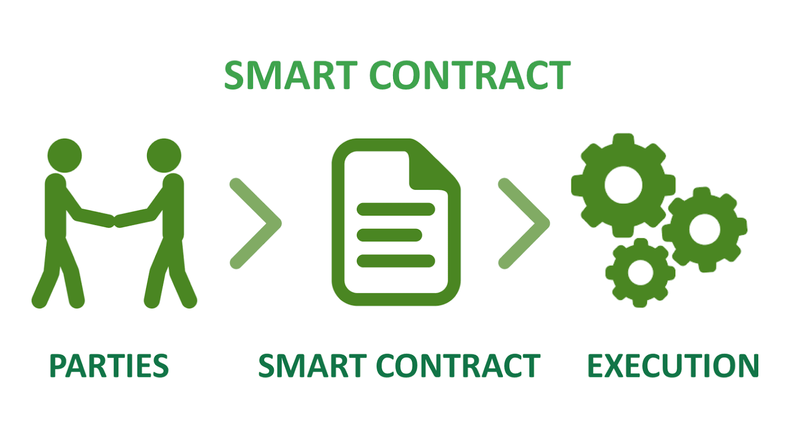 Blog WINkLink smart contract