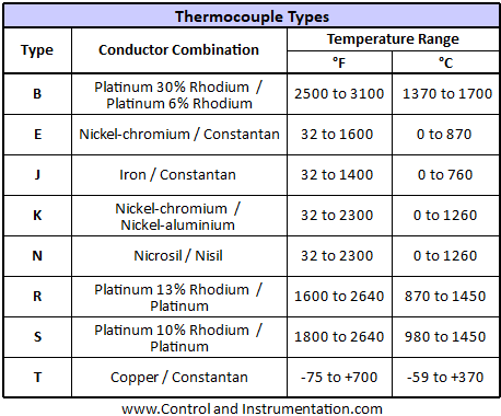 thermocouple types