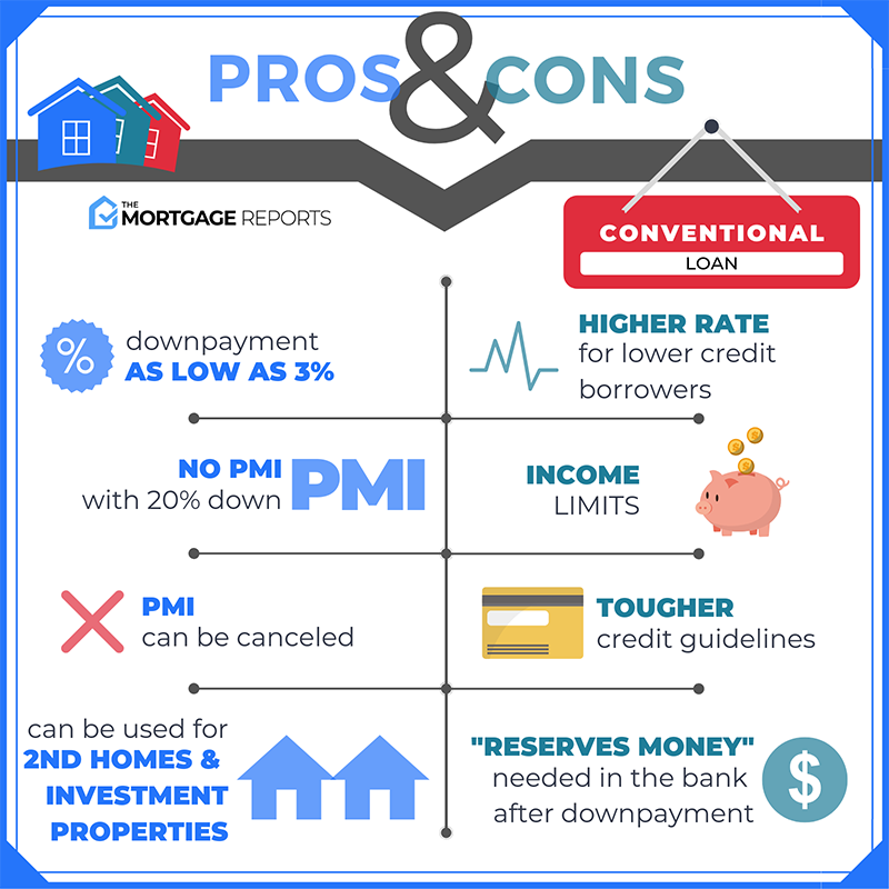 What Are Personal Loan Eligibility Requirements?