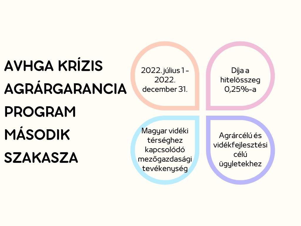 AVHGA krízis agrárgarancia program második szakaszának elemei