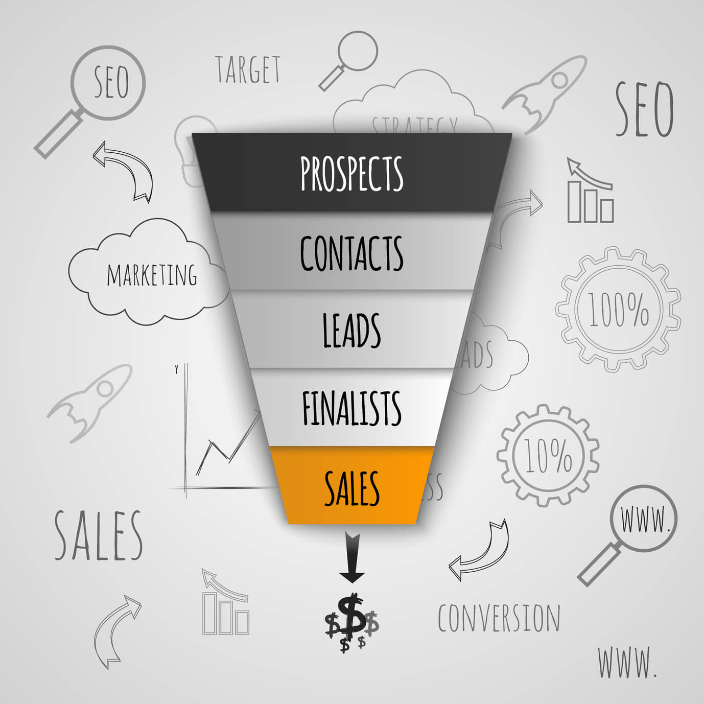 Sales funnel and conversion funnels: How to create them