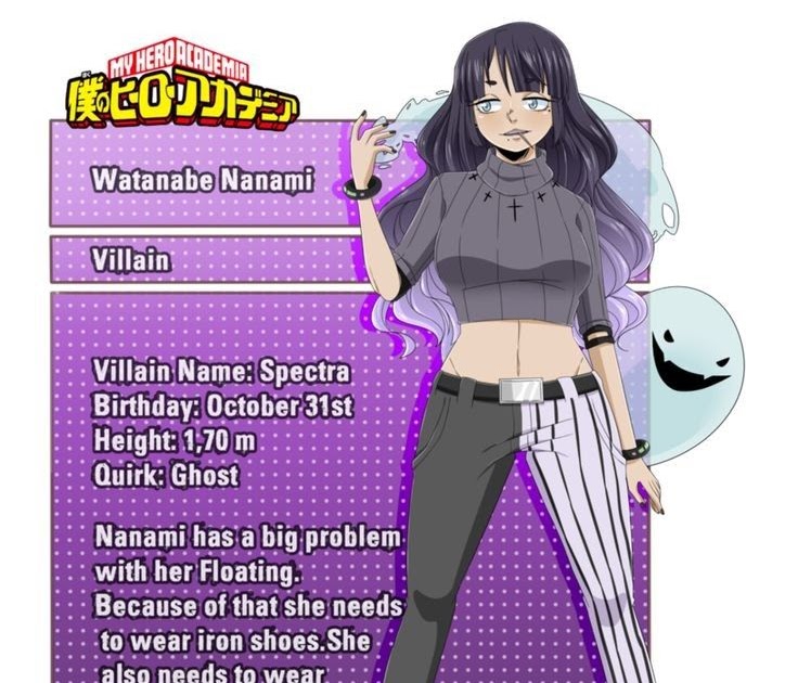 Anime Eyes Female Mha : Recently i noticed that studios put sooo much