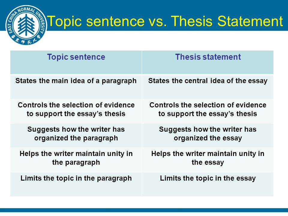 difference between topic sentence & thesis statement