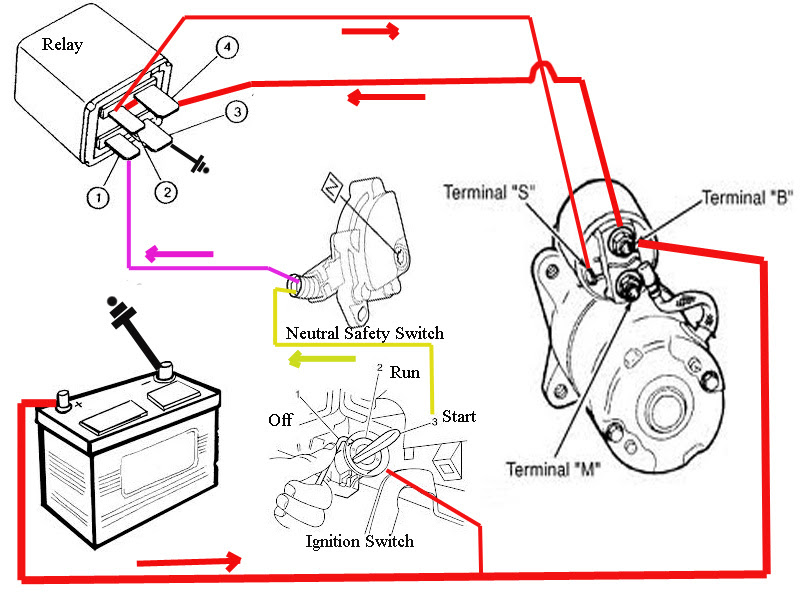 Wiring Diagram For A Chevy Starter Motor from lh6.googleusercontent.com