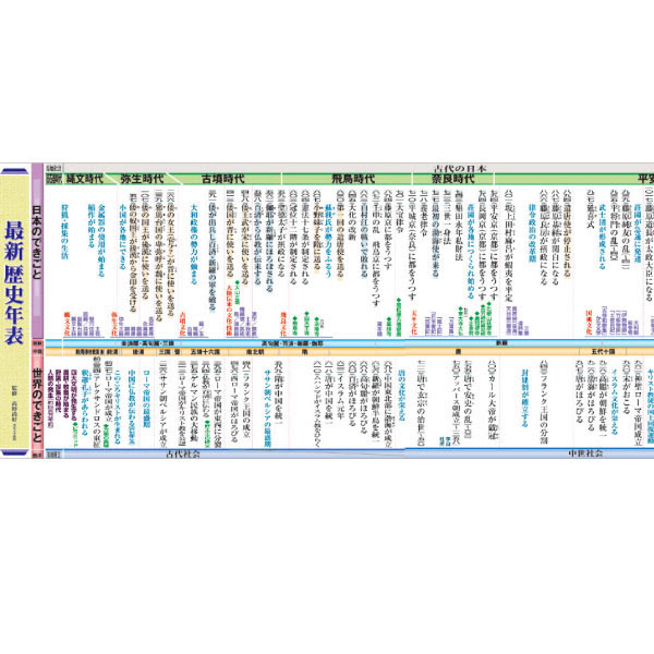 印刷可能 歴史 年表 中学 無料の印刷可能なイラスト素材