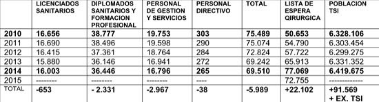 cuadro5