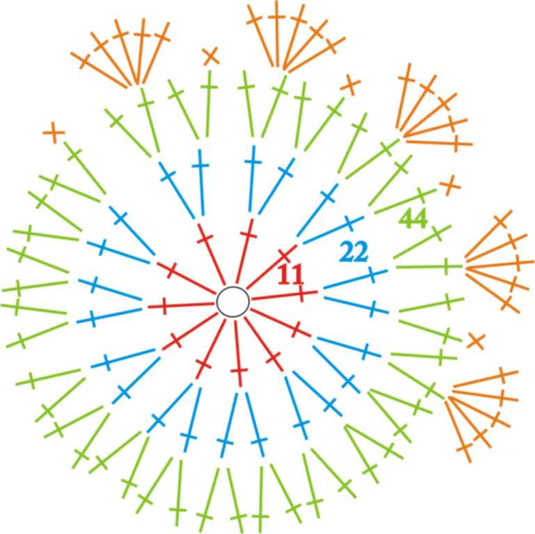 circle of joy coaster