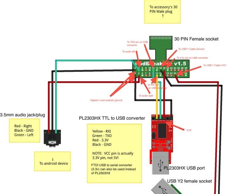 Panel Jack Wiring | Wire