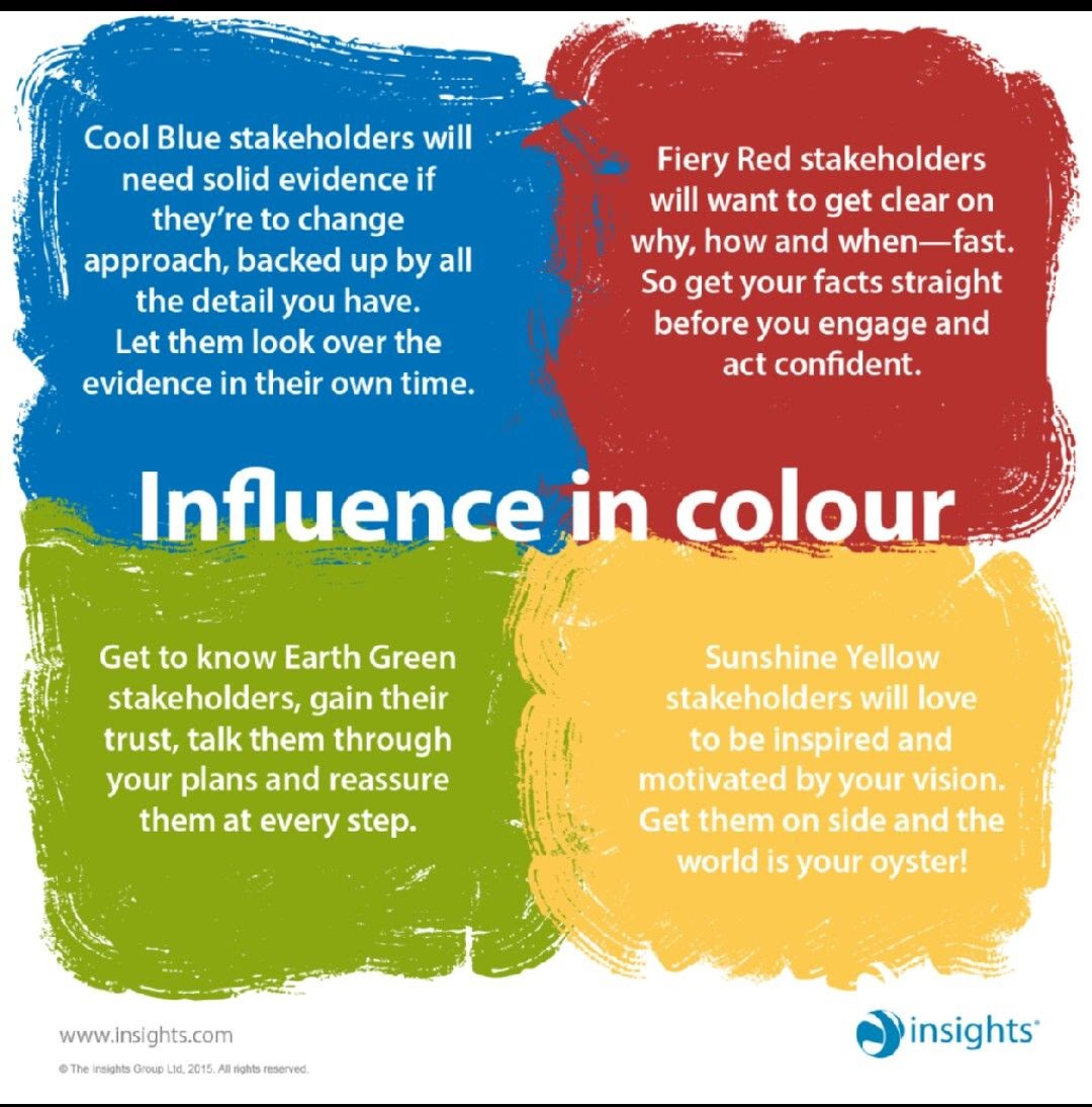 insights-personality-test-colors