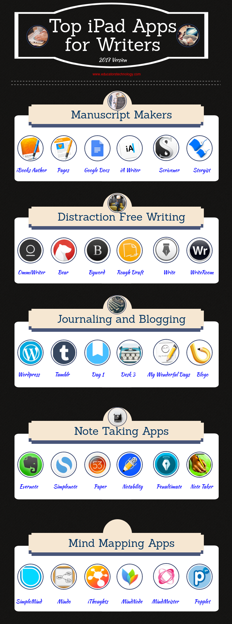 Some Very Good Writing Apps for Teachers and Students