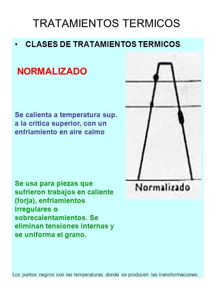 Tratamiento Termico Normalizado