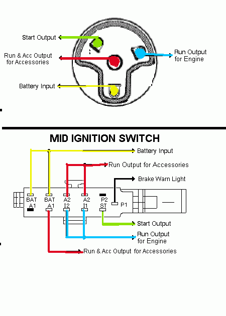 1990 Ford F150 Ignition Switch Wiring Diagram - Wiring Diagram