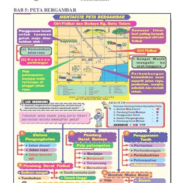 Soalan Geografi Bab 1 Tingkatan 1  Contoh 43