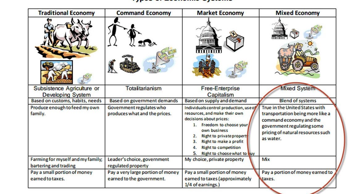 Economic Systems Worksheet Answer Key - worksheet