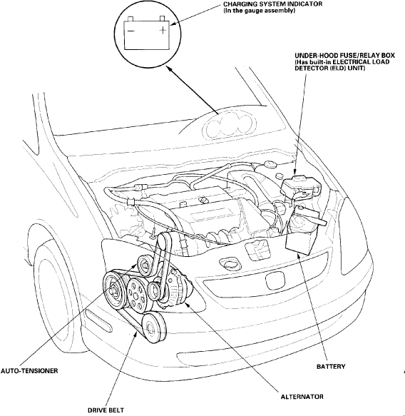 02 Honda Civic Engine Diagram - Honda Civic