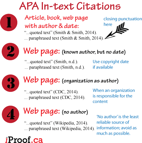 Apa Citation No Date Same Author bestpricecabrental