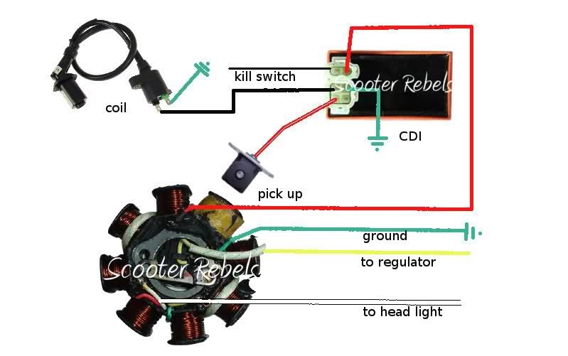 50Cc Scooter Cdi Wiring Diagram : Chinese 150cc Scooter Wiring Diagram