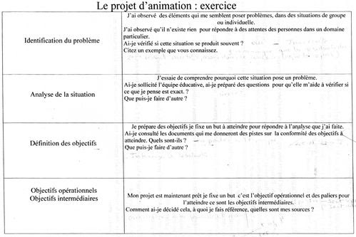 Porte de garage installation Projet personnalise ehpad modele